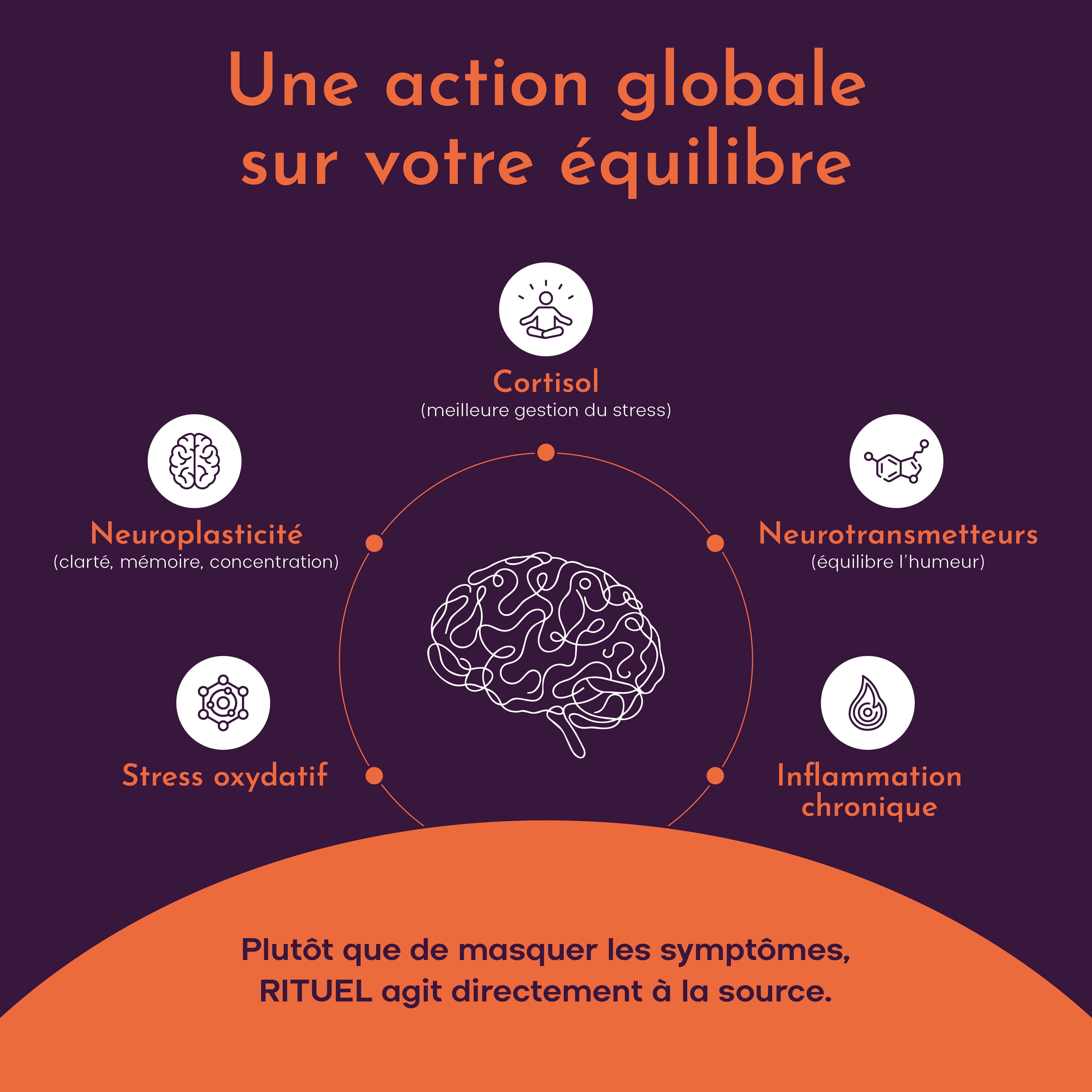 RITUEL
